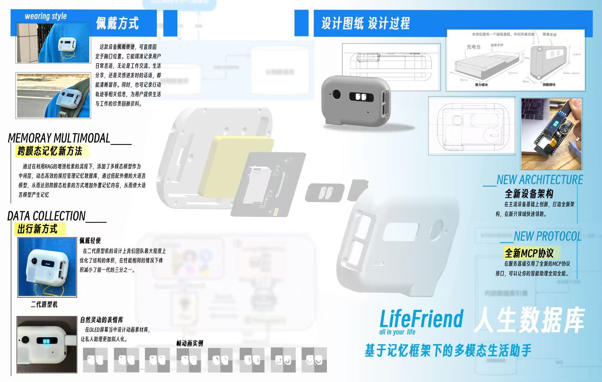 LifeFriend 人生数据库 品牌海报：佩戴方式、设计图纸与设计过程、跨模态记忆新方法、出行新方式、全新设备架构、全新 MCP 协议